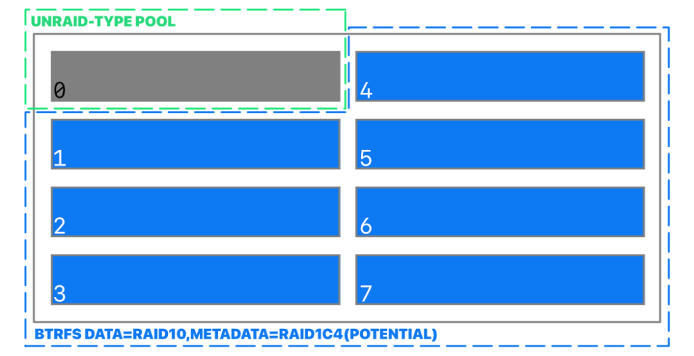 unraid-datamigration-3@0_5x.thumb.png.a90c98143ec64428e17e8a68c7d248d3.png