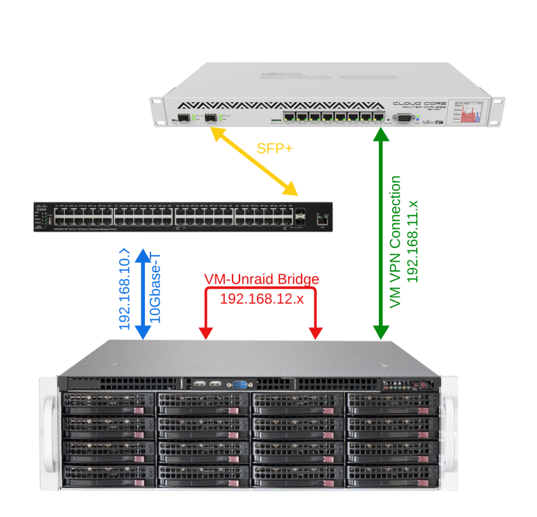 197890015_UnraidNetworking.thumb.png.ec60dcf84be1290b652d080cda0b2be4.png