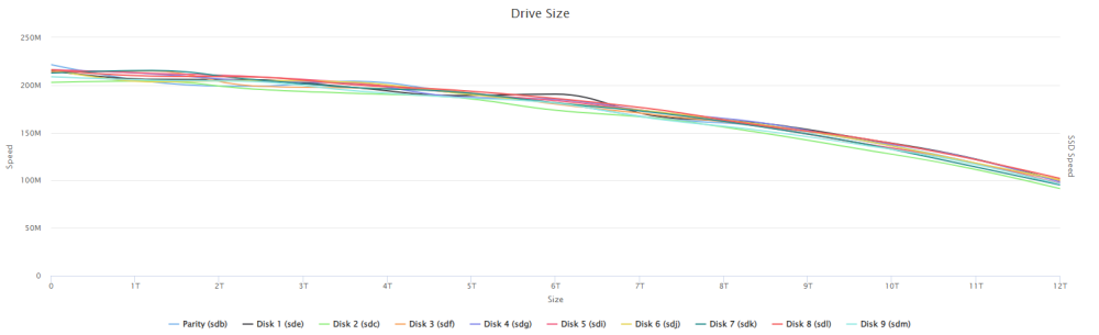disks_speedtest.png