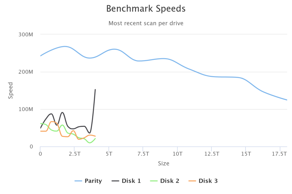 chart.thumb.png.670b4b4f00b9a5871c0bc17ed2f5705c.png