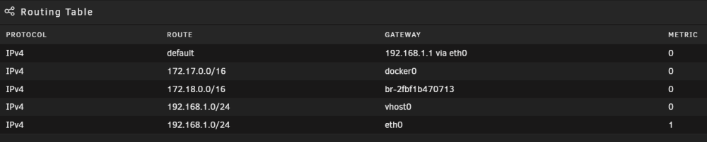 Routing Table.png