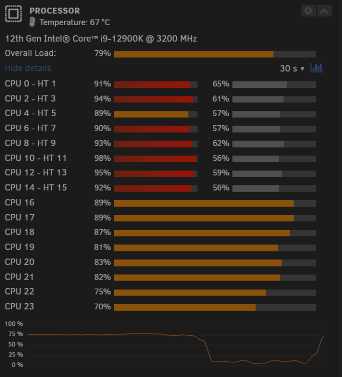 cpu load unraid server.png