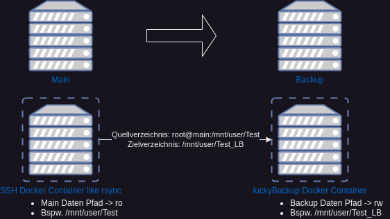 1988090355_MainzuBackup.drawio.png.fcd97cda730b05973e6ae76c1a82b287.png