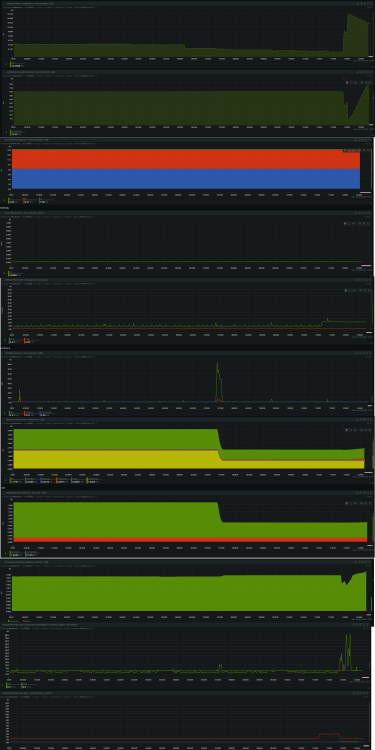 Netdata graphs.png