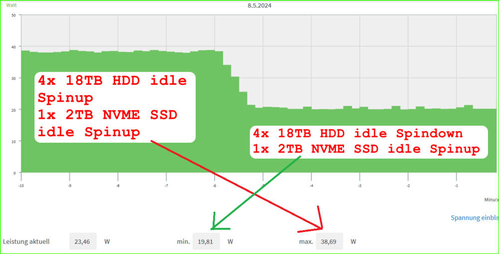B760M-4Disk-1NVME-idle-AVM.png