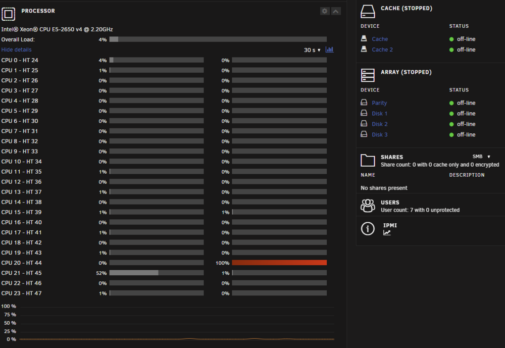 Unraid CPU core 100%.png
