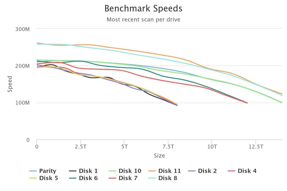 benchmark-speeds.jpeg