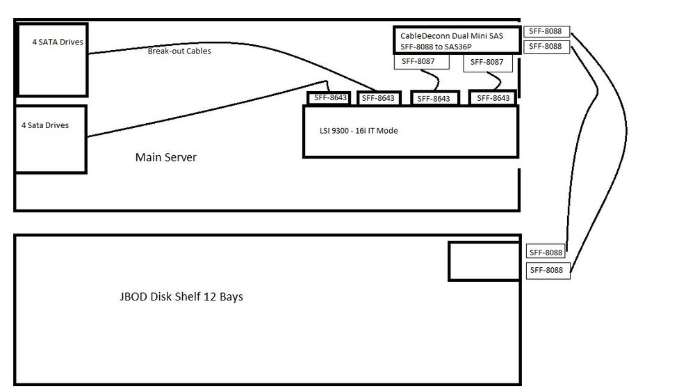 Unraid HBA Setup.jpg