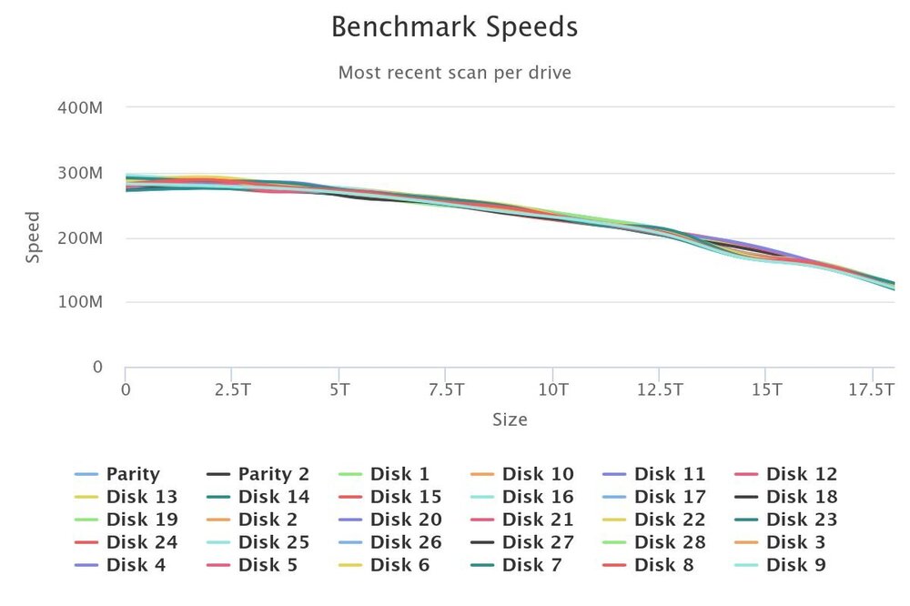benchmark-speeds.jpeg