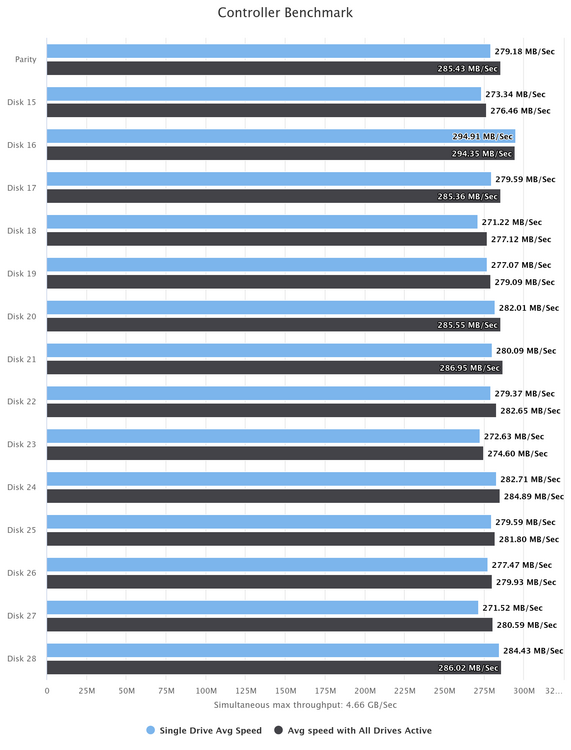controller-benchmark 2.png