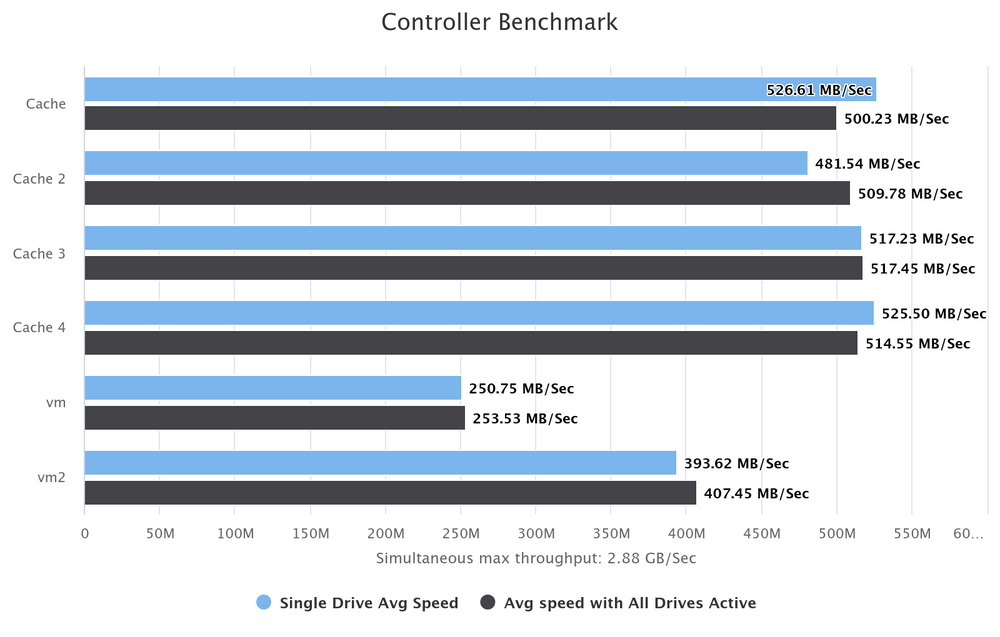 controller-benchmark ssd.png