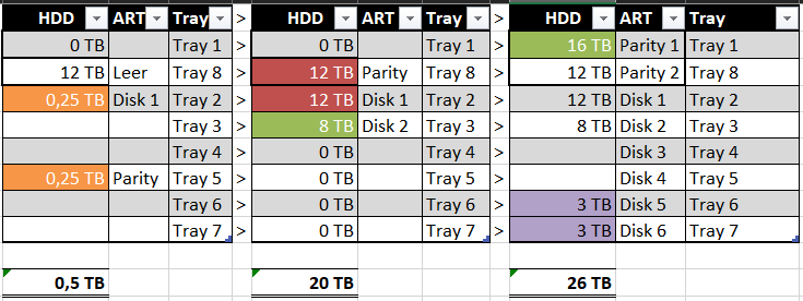 2024-08-23-UNRAID-HDDUmbau-1.PNG.0cf5afaa3778eb61c2dcdb5996fa62af.PNG