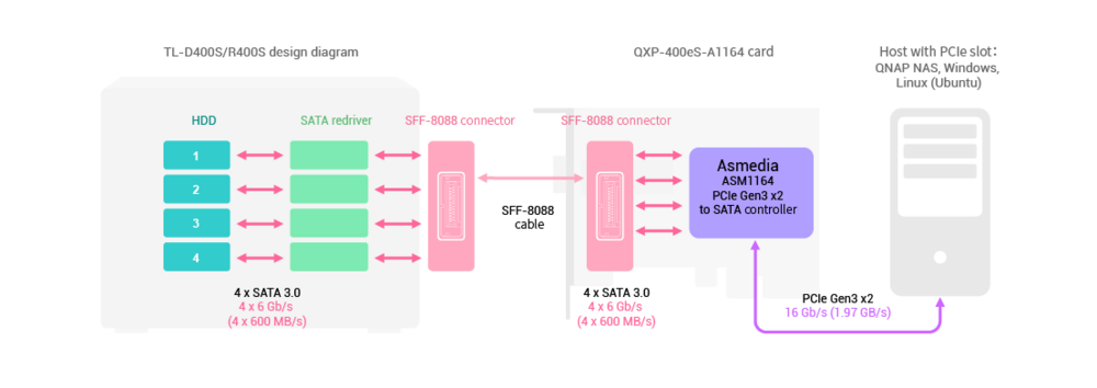 QNAP-JBOD-Manager_ui_tl-r400s.png