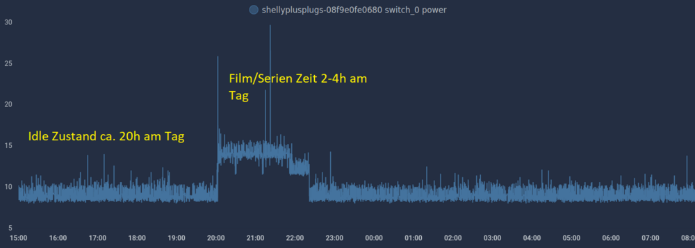 shelly_verbrauch-Kopie.thumb.PNG.a1f4d1814c5edf7835eb3e7308e8148e.PNG