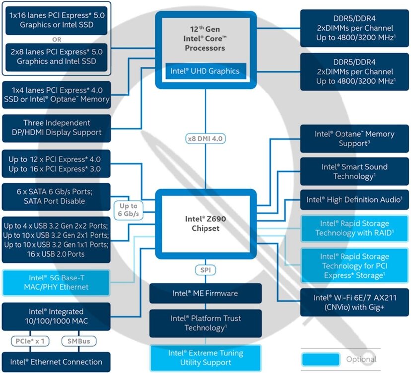 Intel-Z690-Chipset-Block-Diagram_38E918C8A15845DAB3719F13CF256758.thumb.jpg.1cf35938a967032635db0fd541a43171.jpg