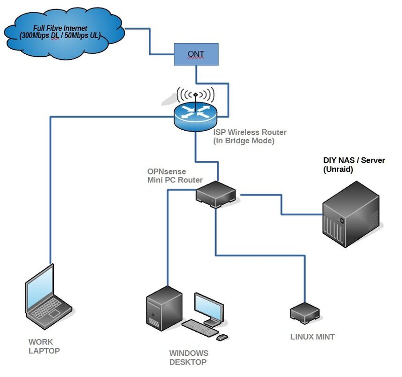 Network Diagram.jpg