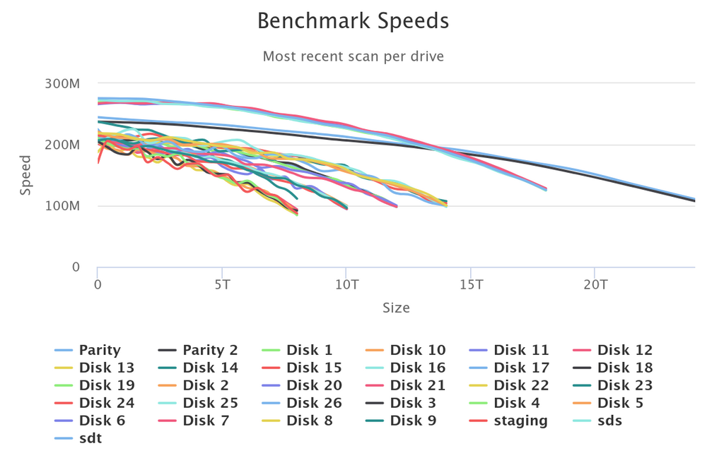 benchmark-speeds(3).thumb.png.6276859e26e730b6d874944f2bec89f0.png