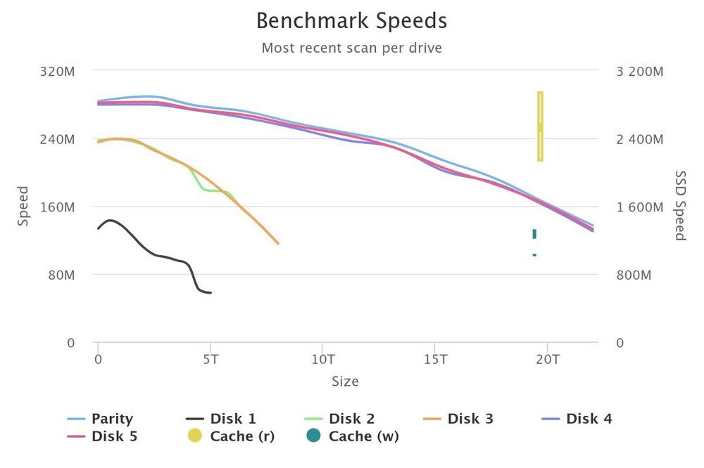benchmark-speeds.thumb.jpeg.2f1723bf5ab17cbf00189eae0727bb3b.jpeg