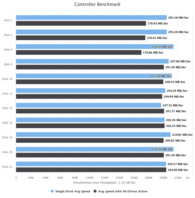 controller-benchmark(1).thumb.png.d600bd4082c12fc571a0028aabf51b2f.png