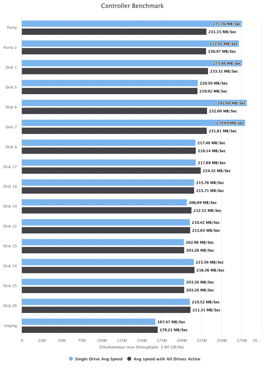 controller-benchmark(2).thumb.png.d17634c900c3f61d33ae133def1a597b.png