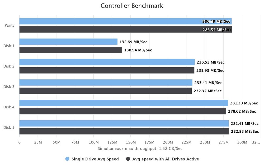 controller-benchmark.thumb.jpeg.6ec3f877b80f82c14aed604f1d01d873.jpeg