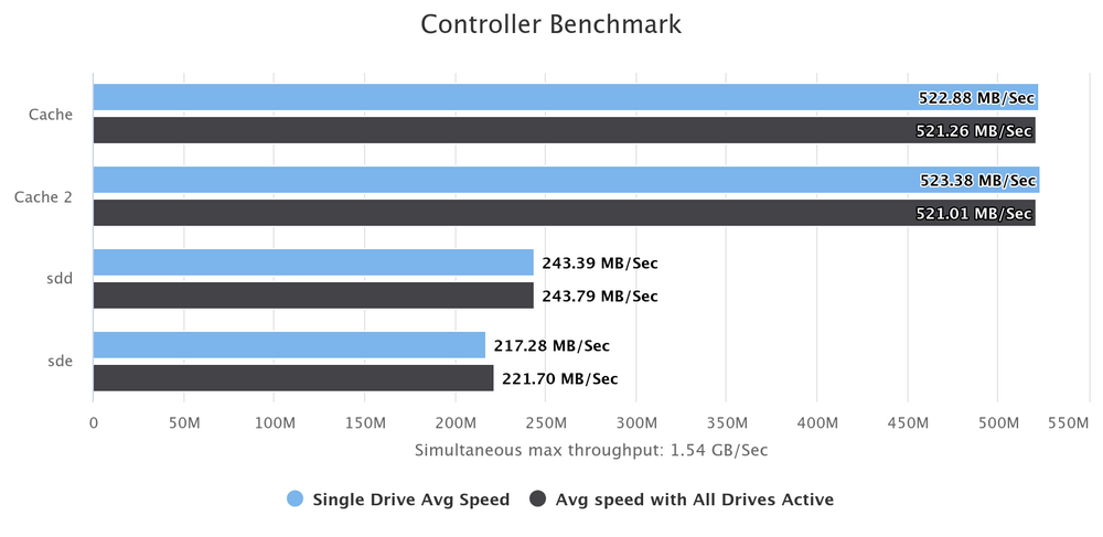 controller-benchmark.thumb.png.3051a855404a0509e824cbdd542c57da.png