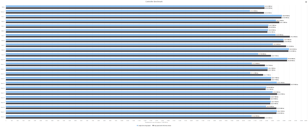 ControllerBenchmark.thumb.png.8917c67e68f90941dfdc940168fda677.png
