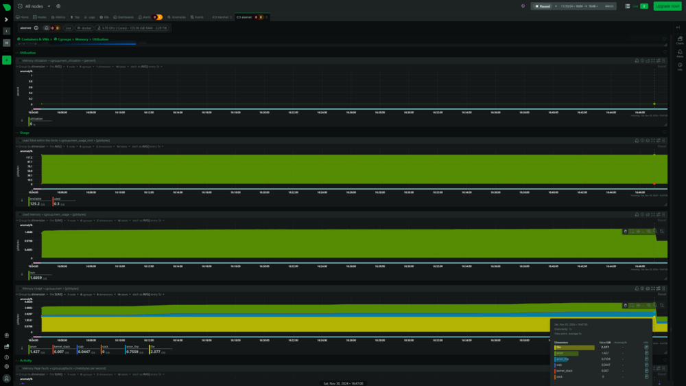 2024-11-30_1604-1648_cgroup.mem_utilization.png