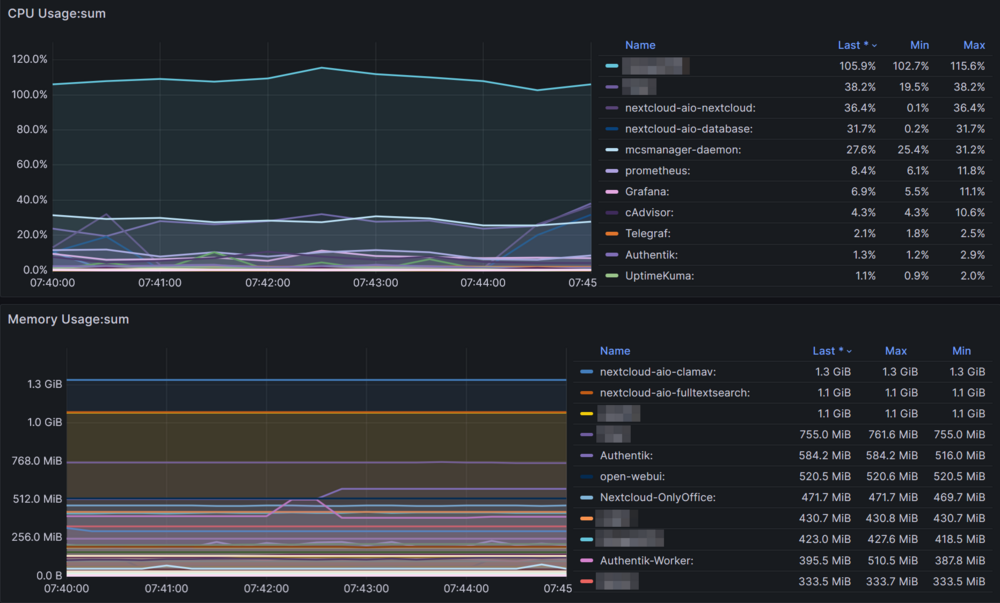 Grafana.thumb.png.6b00b3ffe132ff9bddbd0ec869b86ce7.png