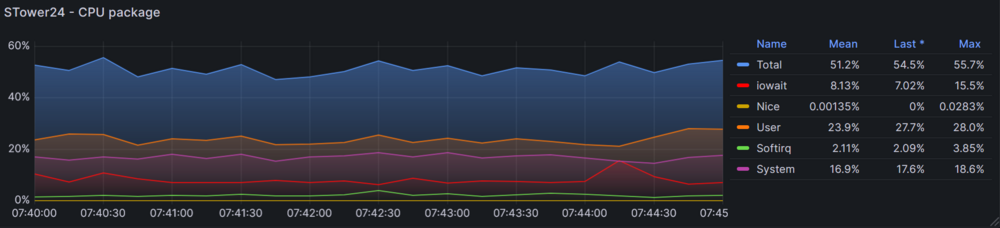 Grafana2.thumb.png.456acf0a8848affefcb902a784d95708.png
