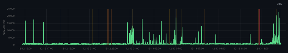 uptime-kuma.thumb.png.021d112dff21861bceb5feaec91f265f.png