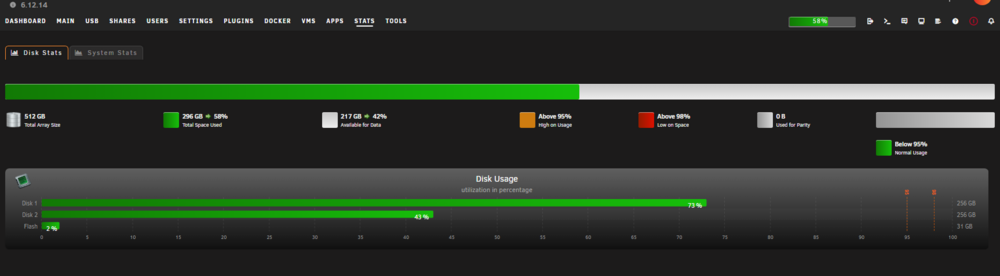 6_12.14_dynamix.system.stats_v2024_01_05.thumb.png.6e6fc99f6e6bb1de91ca702ddcb85774.png