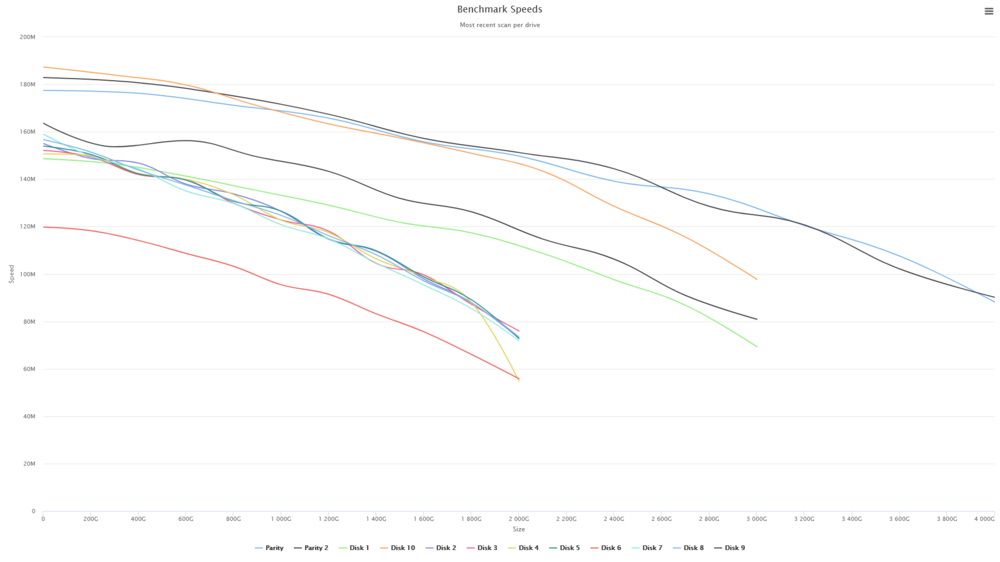 Hdd speeds.png