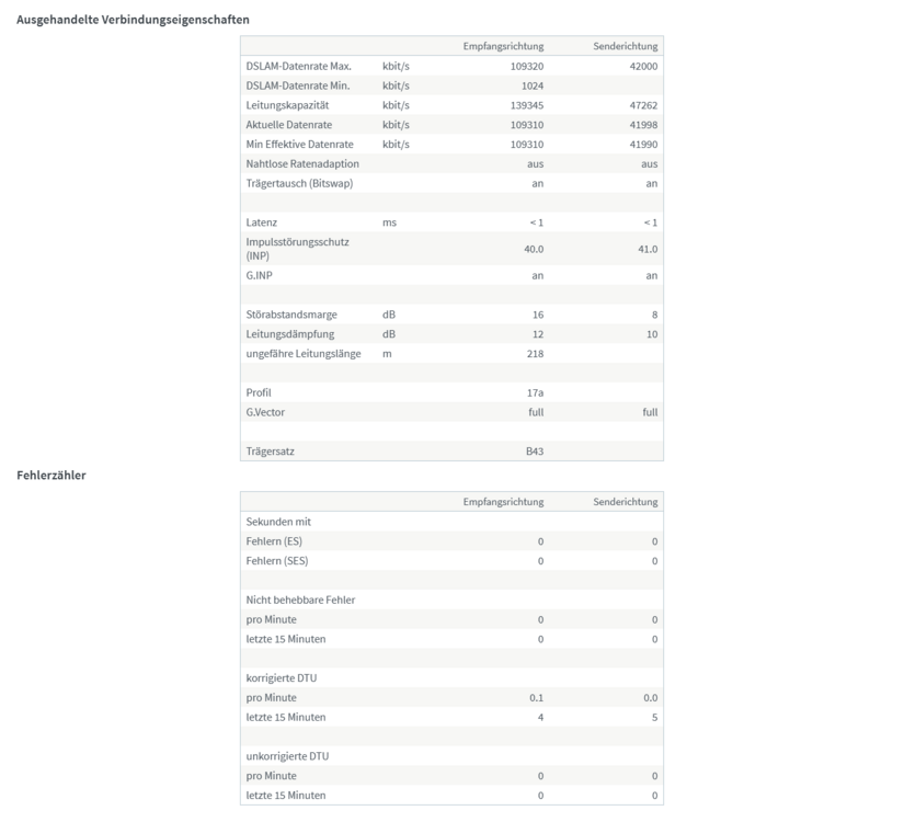 Screenshot2025-01-26at10-51-16FRITZ!Box7590.thumb.png.3b3634e7a6ac67251177be3c3821a66d.png