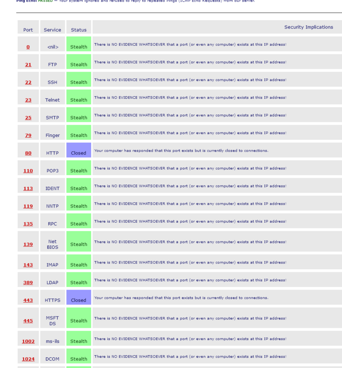 Screenshot2025-02-02at22-27-15GRCShieldsUP!CommonPortsProbe.thumb.png.07f1a4e337f97668e9664db2a5b88441.png