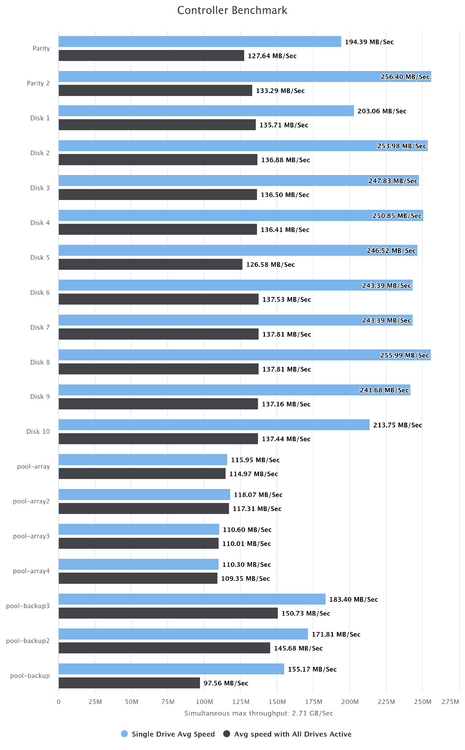 controller-benchmark.png