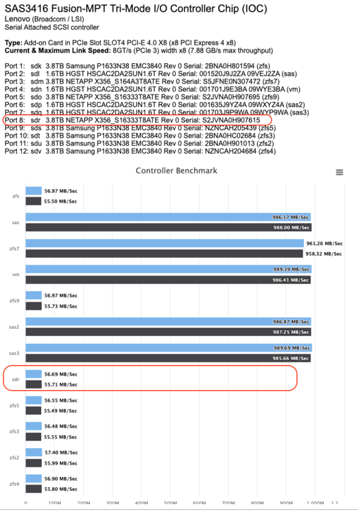 unassigned_NTFS_bench.png