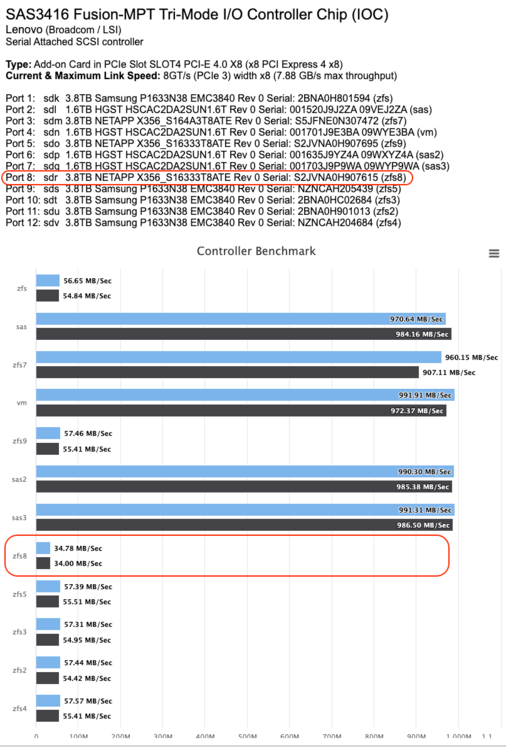 xfs_pool_benchmark.png