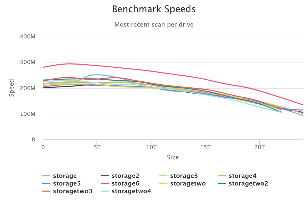 benchmark-speeds.png