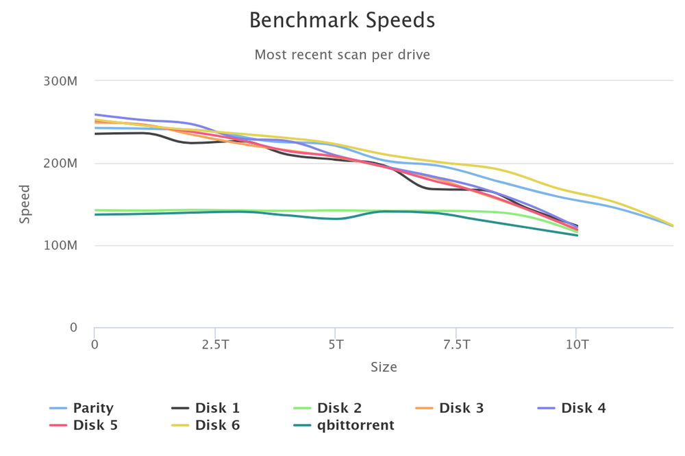 benchmark-speeds.png