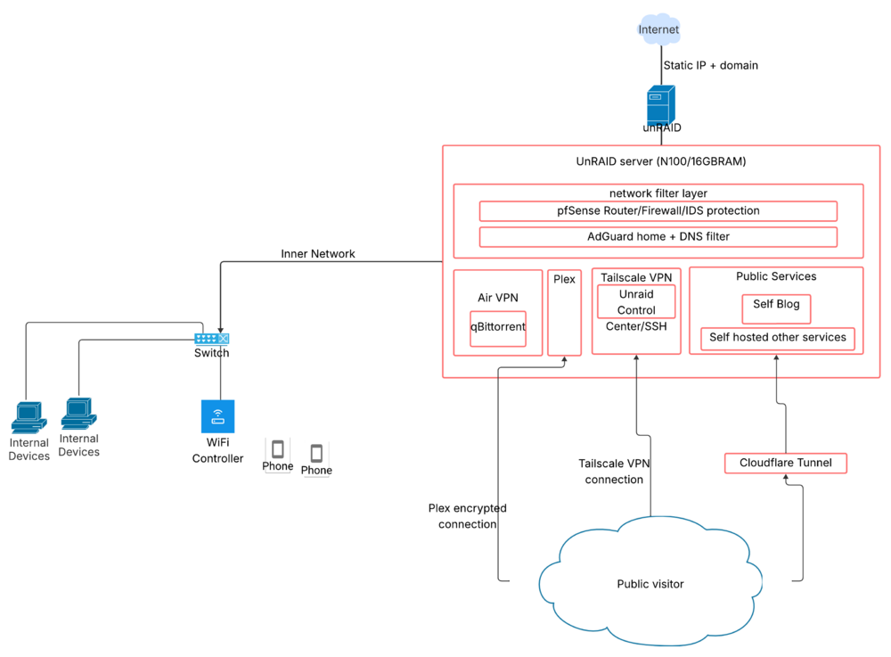Networksecuritydiagramexample(1).thumb.png.13bf65f453b146993c15da0a5624ea46.png