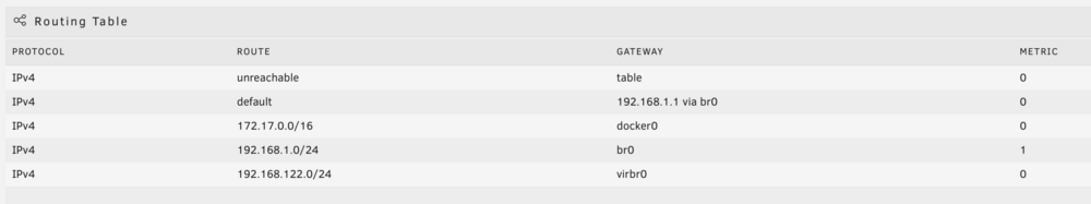 routingtablewhennotworking.thumb.png.773bbf11a7dd84d3e346b567147fd8f9.png