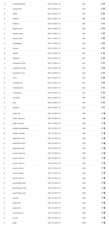 A-Records.png