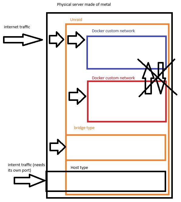 mytakeonunraiddockernetworks.jpg