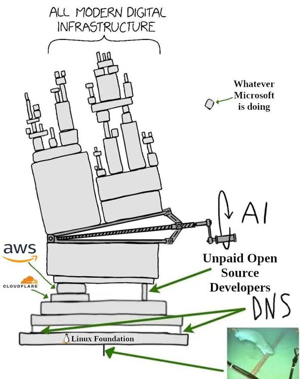 Modern Internet Infrastructure.jpg