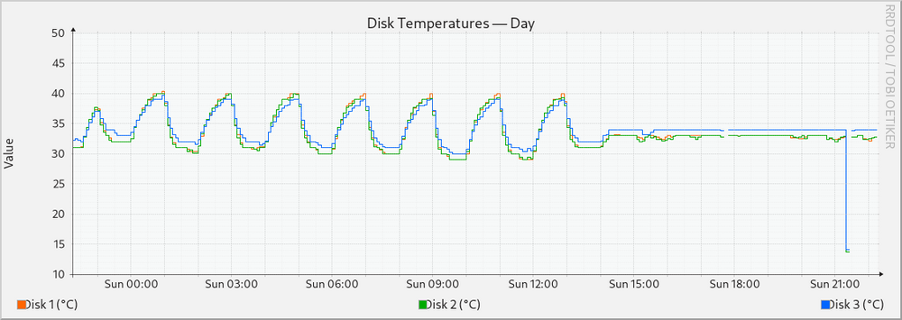 disks_temps_day.png