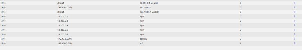 unraid_routing.png
