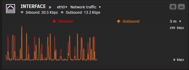 Network graph unraid 2026.01.31.png