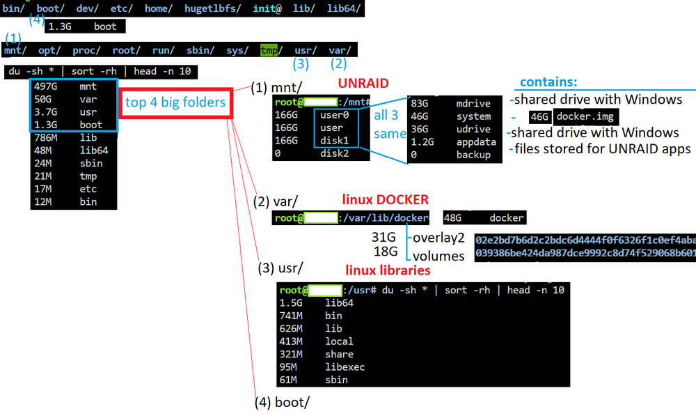 UNRAID.vs.NIX.OS.docker.and.personal.files.png