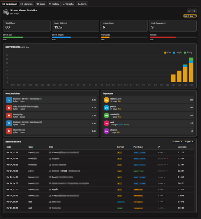 statistics-dashboard.png